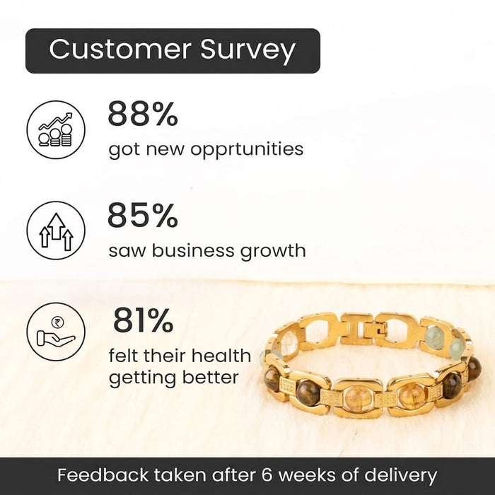 Rinmukteshwar Siddh Metal Dhan Yog™ Bracelet (Gold Plated): Lab Certified, Customised & Energized Bracelet for Man & Women